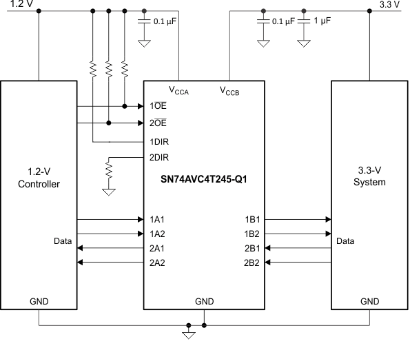 SN74AVC4T774-Q1 Typical
                    Application Diagram