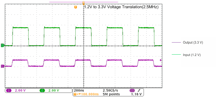 SN74AVC4T774-Q1 Translation Up (1.2V to 3.3V) at 2.5MHz