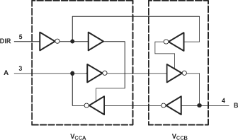 SN74AVC1T45-Q1 Logic Diagram (Positive Logic)