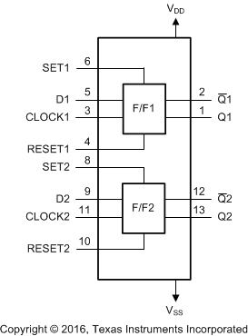 CD4013B FD-1_SCHS023.gif