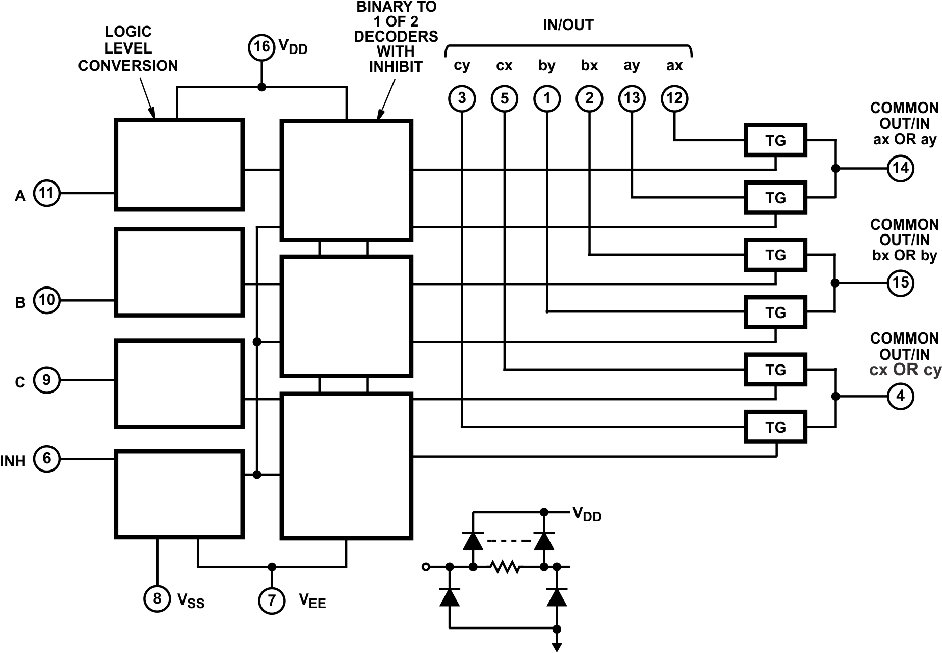 CD4051B CD4052B CD4053B Functional Block Diagram, CD4053B