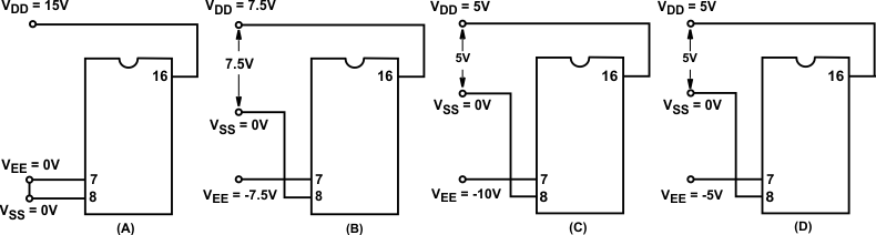 CD4051B CD4052B CD4053B Typical
                    Bias Voltages