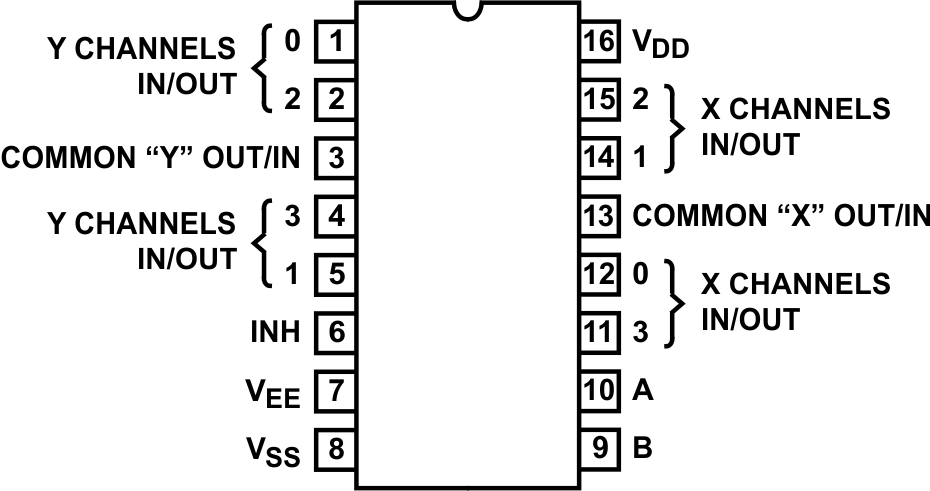 CD4051B CD4052B CD4053B CD4052B E, M, NS, and PW Package,16-Pin PDIP, CDIP, SOP, and TSSOP(Top View)