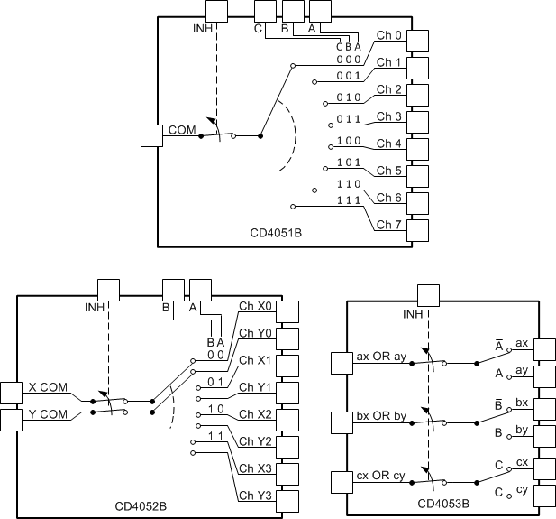 CD4051B CD4052B CD4053B Functional Diagrams of CD405xB