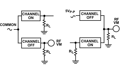 CD4051B CD4052B CD4053B Crosstalk Between Any Two Channels (All Types)