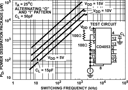 CD4051B CD4052B CD4053B Dynamic Power Dissipation
                        vs Switching Frequency (CD4053B)