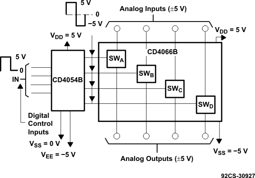 CD4066B Bidirectional Signal Transmission Through Digital Control Logic