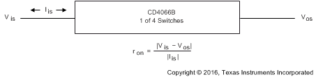 CD4066B Determination of ron as a Test Condition for Control-Input
                        High-Voltage (VIHC) Specification