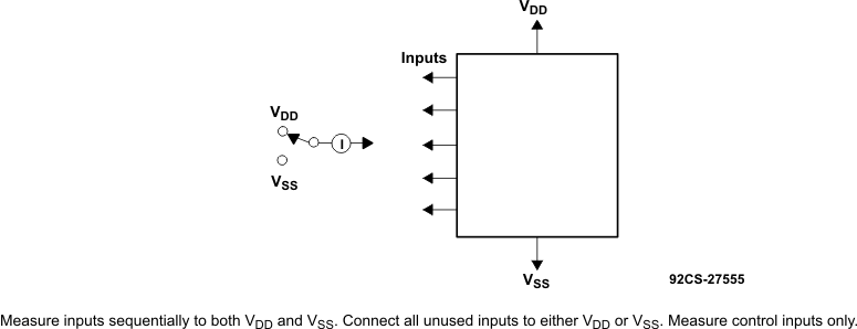 CD4066B Input
                        Leakage-Current Test Circuit