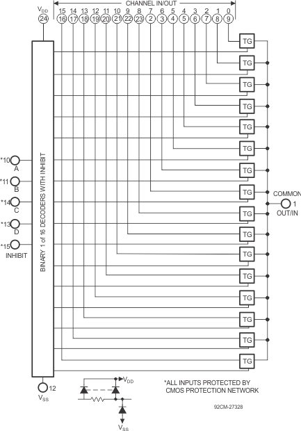 CD4067B CD4097B CD4067 Logic Diagram