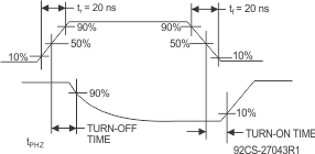 CD4067B CD4097B Propagation Delay Waveform Channel Being turned OFF  (RL = 300Ω, CL = 50 pF)