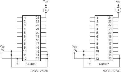 CD4067B CD4097B Quiescent Device Current