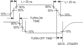 CD4067B CD4097B Propagation Delay Waveform Channel Being turned ON  (RL = 10kΩ, CL = 50 pF)