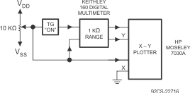 CD4067B CD4097B Channel ON Resistance Measurement Circuit