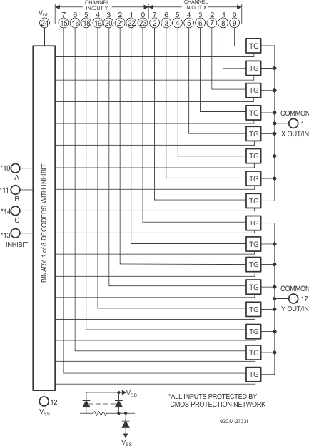 CD4067B CD4097B CD4097 Logic Diagram