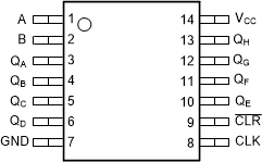 CD54HC164 CD74HC164 CD54HCT164 CD74HCT164 J, D, and N Package14-Pin CDIP, SOIC, and PDIPTop View