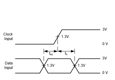 CD54HC164 CD74HC164 CD54HCT164 CD74HCT164 Voltage Waveforms,
                        TTL-Compatible CMOS Inputs Setup and Hold Times