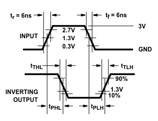 CD54HC4066 CD74HC4066 CD74HCT4066 HCT
                        Transition Times and Propagation Delay Times, Combination Logic