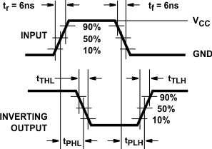 CD54HC4066 CD74HC4066 CD74HCT4066 HC
                        Transition Times and Propagation Delay Times, Combination Logic