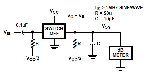 CD74HC4067 CD74HCT4067 Switch Off Signal Feedthrough Test Circuit