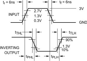 CD74HC4067 CD74HCT4067 HCT
                        Transition Times and Propagation Delay Times, Combination Logic