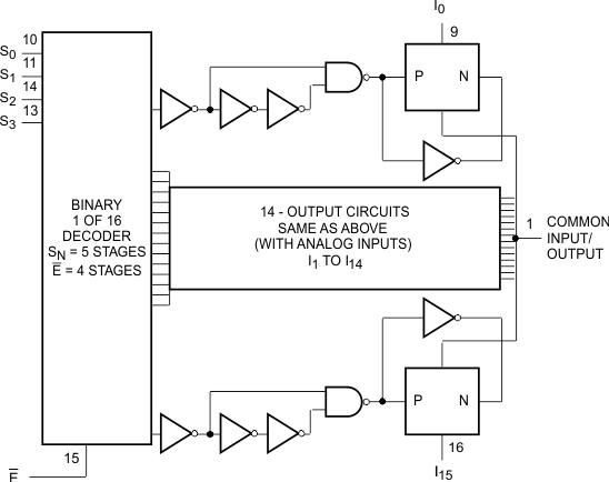 CD74HC4067 CD74HCT4067 Functional Block Diagram