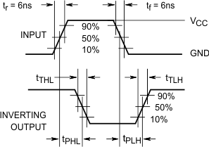 CD74HC4067 CD74HCT4067 HC
                        Transition Times and Propagation Delay Times, Combination Logic