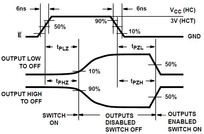 CD54HC4316 CD74HC4316 CD74HCT4316 Switch Turn-On and
                        Turn-Off Propagation Delay Times Waveforms