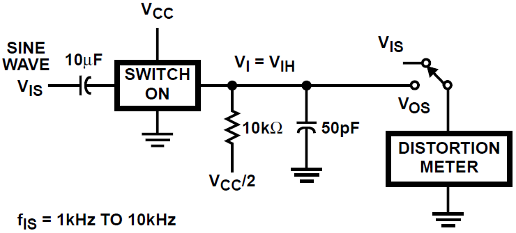 CD54HC4316 CD74HC4316 CD74HCT4316 Total Harmonic Distortion
                        Test Circuit