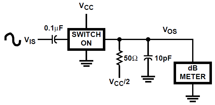 CD54HC4316 CD74HC4316 CD74HCT4316 Frequency Response Test
                        Circuit