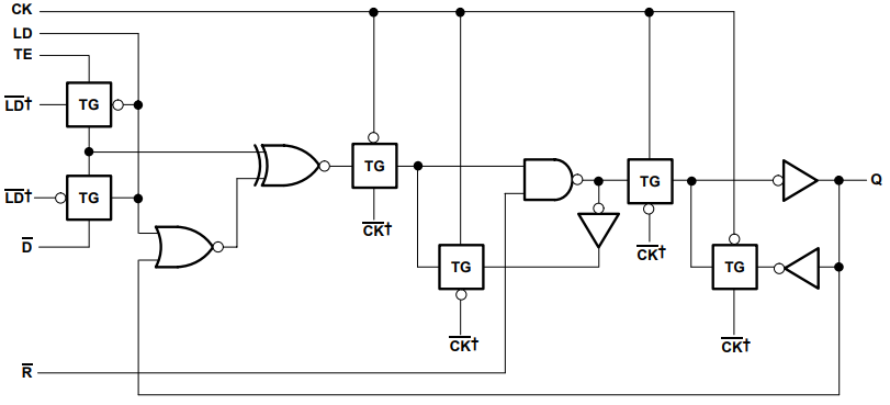 CD54AC161 CD74AC161 logic diagram, each D/T flip-flop (positive
                    logic)