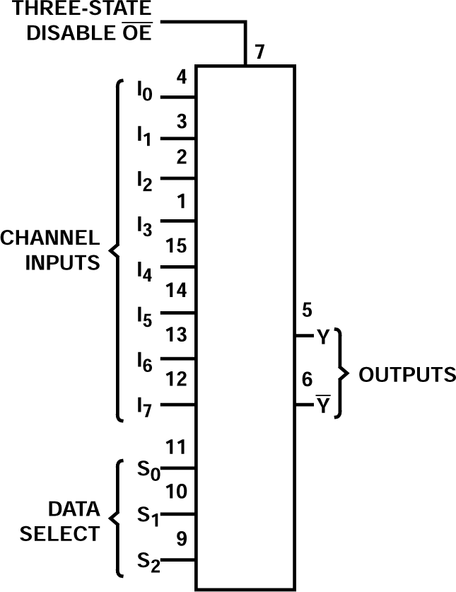 CD74AC251 Functional Diagram