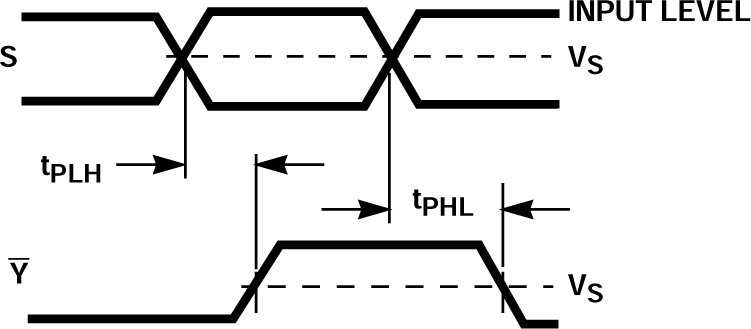 CD54AC257 CD74AC257 CD54ACT257 CD74ACT257 CD74ACT258 Select to Output Propagation Delays (CD74ACT258)