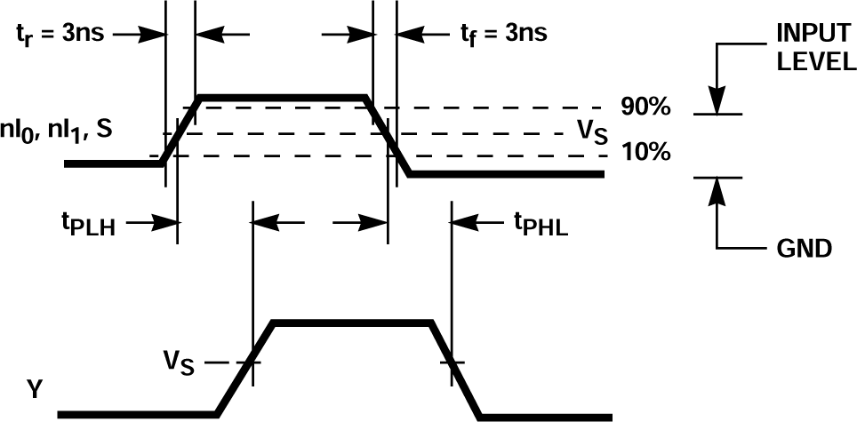 CD54AC257 CD74AC257 CD54ACT257 CD74ACT257 CD74ACT258 inputs or select to output propagation delays (ac/act257)