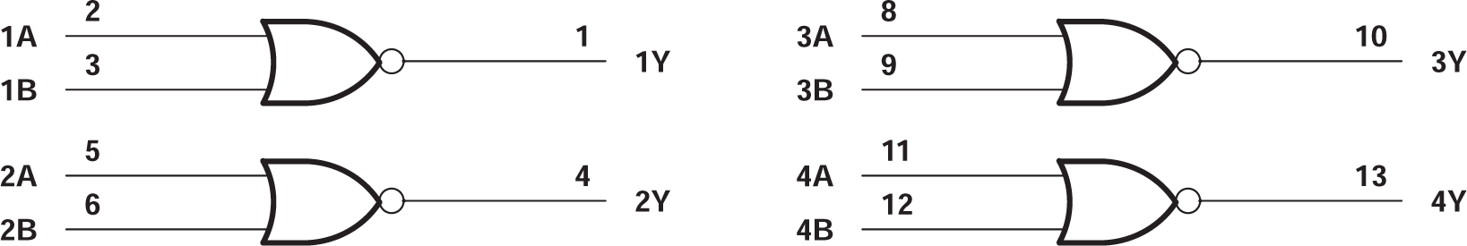 CD54AC02 CD74AC02 Logic Diagram (Positive
                        Logic)