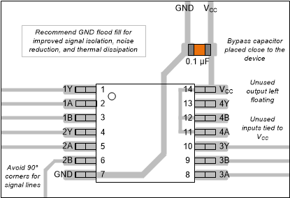 CD54AC02 CD74AC02 Example Layout for the CD74AC02 