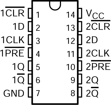 CD54ACT74 CD74ACT74 D, N, or J Package14-Pin SOIC, PDIP, or CDIP(Top
                    View)