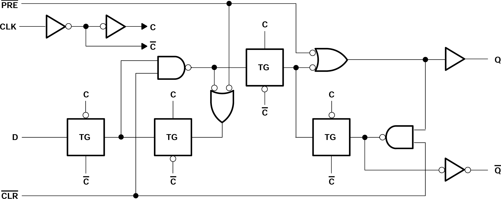 CD54ACT74 CD74ACT74 Logic Diagram, Each Flip-flop (Positive Logic)