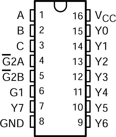 CD54AC138 CD74AC138  CD54AC138 J Package; CD74AC138 D, N,
                        or PW Package; 16-Pin CDIP,  SOIC, PDIP, or TSSOP (Top View)