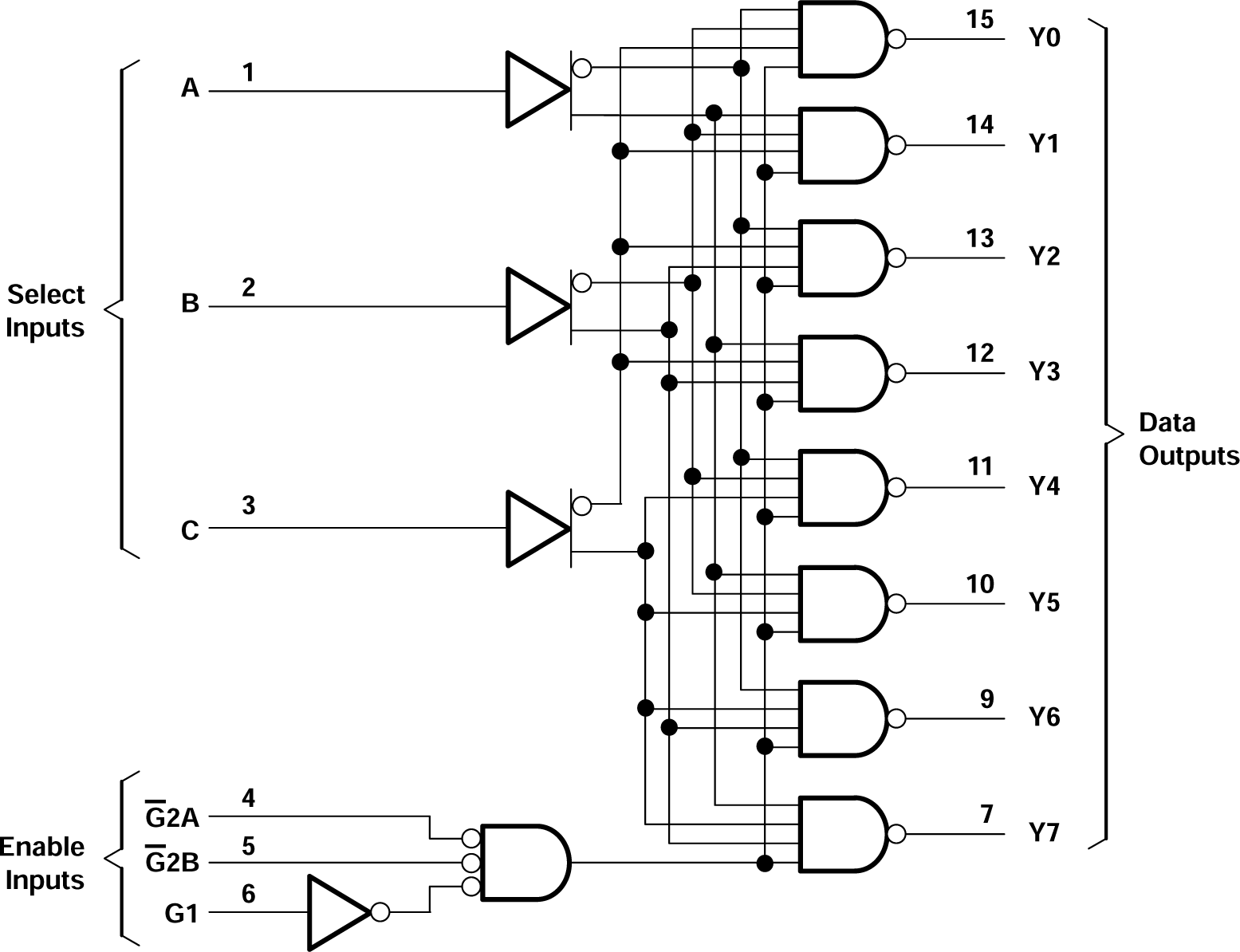 CD54ACT138 CD74ACT138 Logic Diagram (Positive
                    Logic)