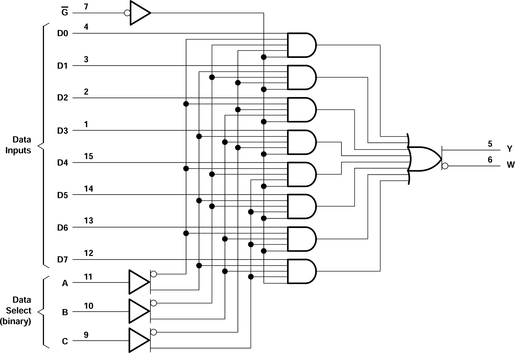 CD54ACT151 CD74ACT151 Logic
            Diagram (Positive Logic)