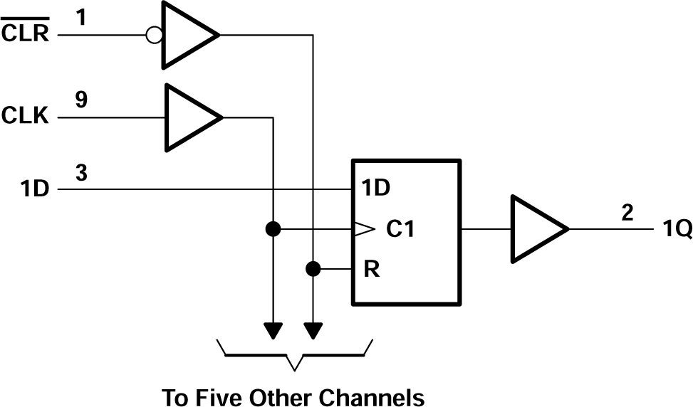 CD54ACT174 CD74ACT174 Logic Diagram (Positive
                        Logic)