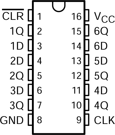 CD54ACT174 CD74ACT174 CD54ACT174 J Package,
                        16-PIN CDIP; CD74ACT174 D, N, or PW Package; 16-PIN SOIC, PDIP, or TSSOP
                        (Top View)