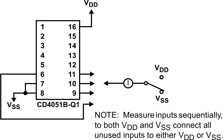 CD4051B-Q1 Input Current