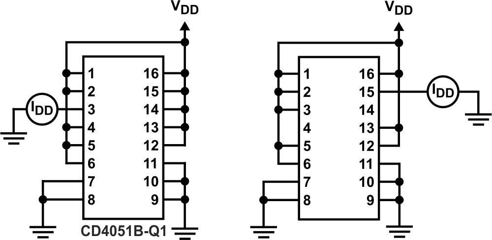 CD4051B-Q1 OFF Channel Leakage Current – All Channels OFF