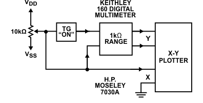 CD4051B-Q1 Channel ON Resistance Measurement Circuit