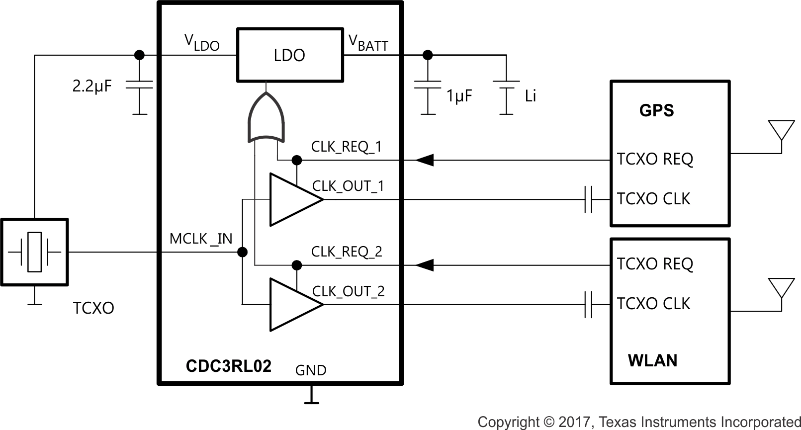 CDC3RL02 Mobile Application