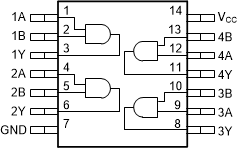 CD74HCT08 CD54HCT08 Functional pinout