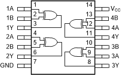 CD74HCT86 CD54HCT86 Functional pinout