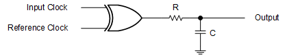 CD74HCT86 CD54HCT86 Typical application schematic